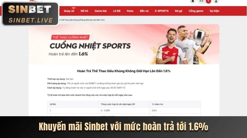Khuyến Mãi Độc Quyền & Sự Kiện Hấp Dẫn